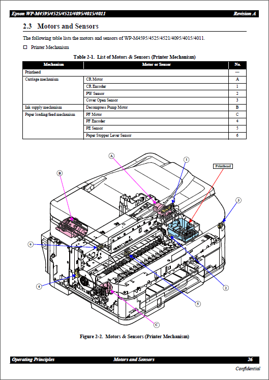 Epson WorkForce WP-M4011 M4015 M4095 M4521 M4525 M4595 Service Manual-3